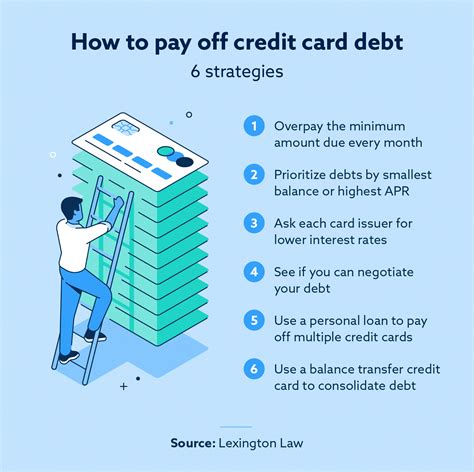 Loans To Help Pay Off Credit Cards